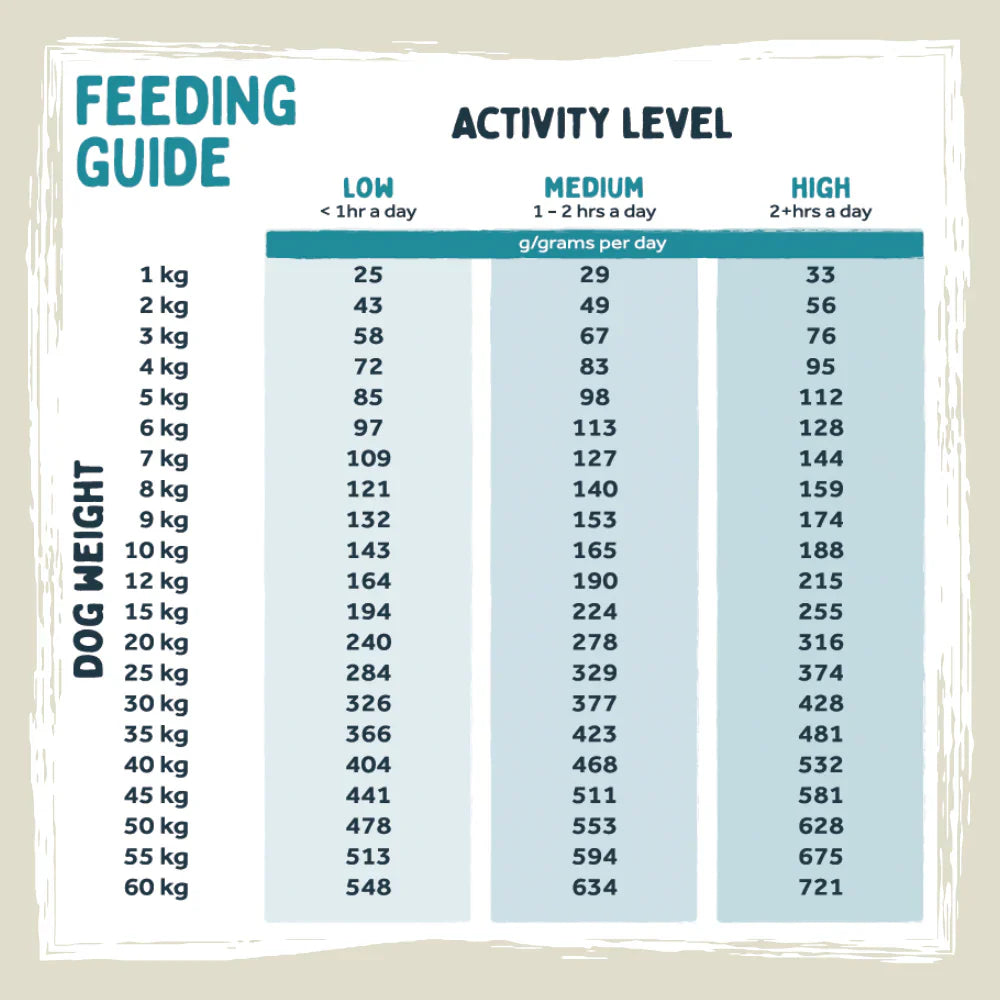 Wilsons Turkey & Duck Premium British Cold Pressed Dog Food 2kg – Grain Free & Chicken Free - Pure Dog K9