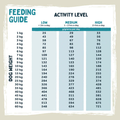 Wilsons Turkey & Duck Premium British Cold Pressed Dog Food 2kg – Grain Free & Chicken Free - Pure Dog K9